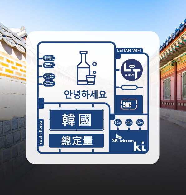 韓國｜總定量｜樂天上網卡