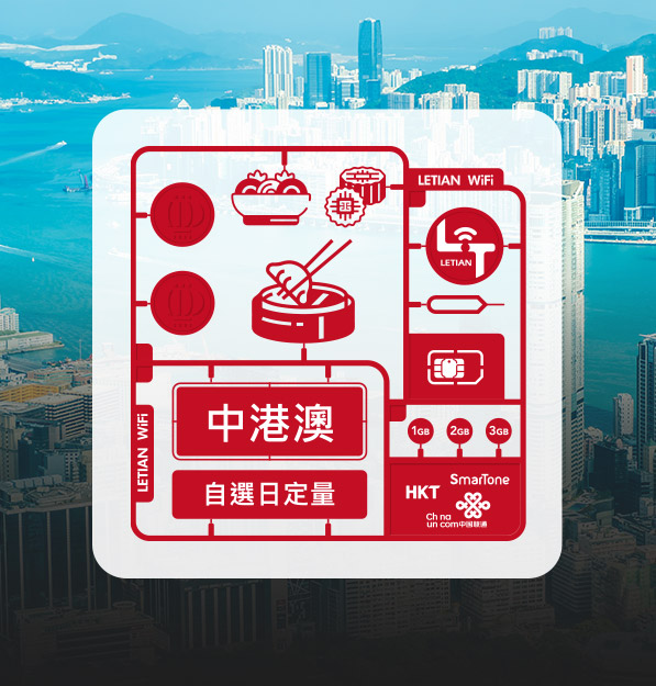 中國香港澳門｜日定量｜樂天上網卡