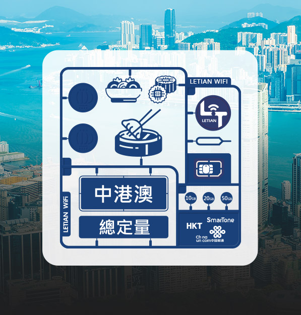 中國香港澳門｜總定量｜樂天上網卡