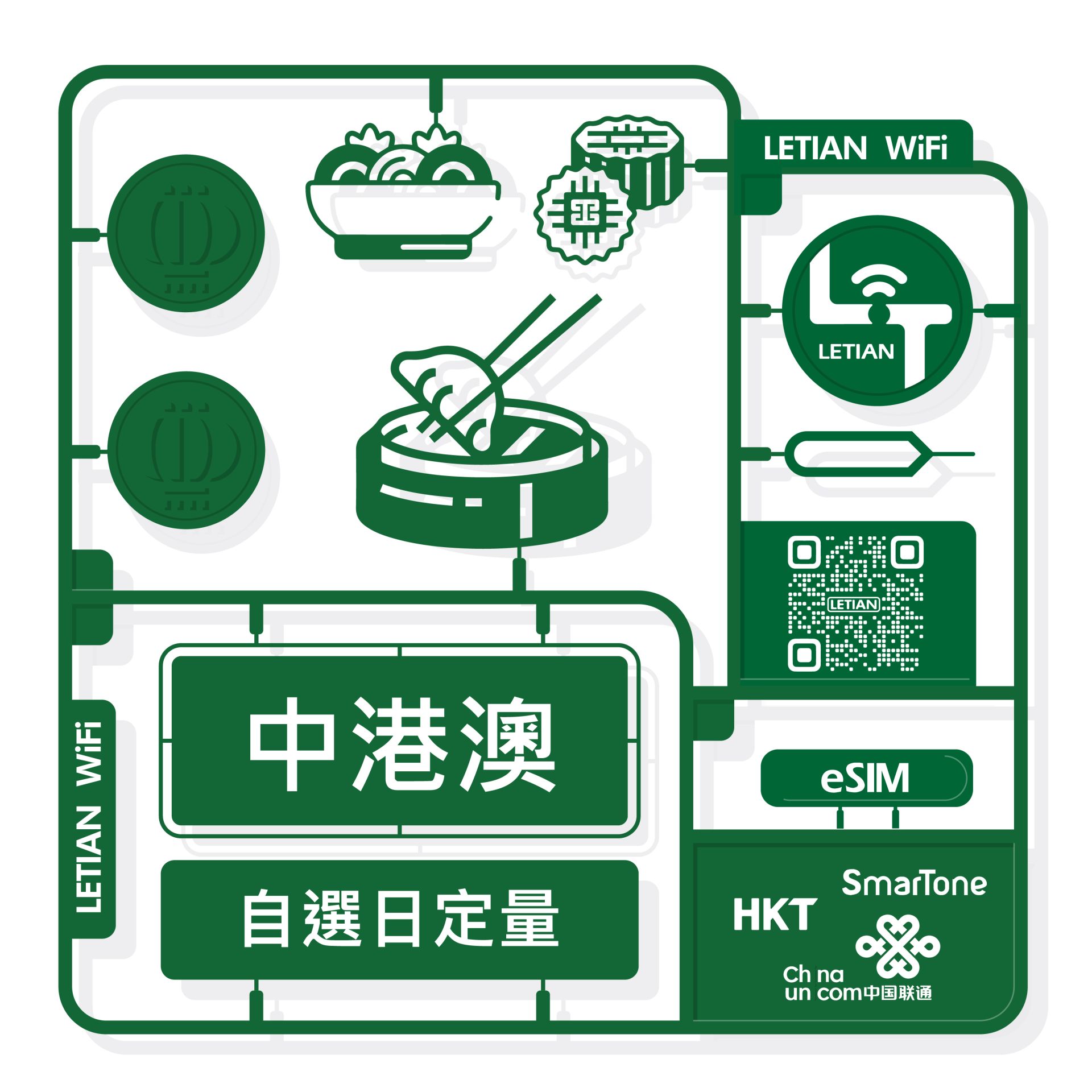 eSIM - 中國香港澳門｜日定量｜樂天上網卡