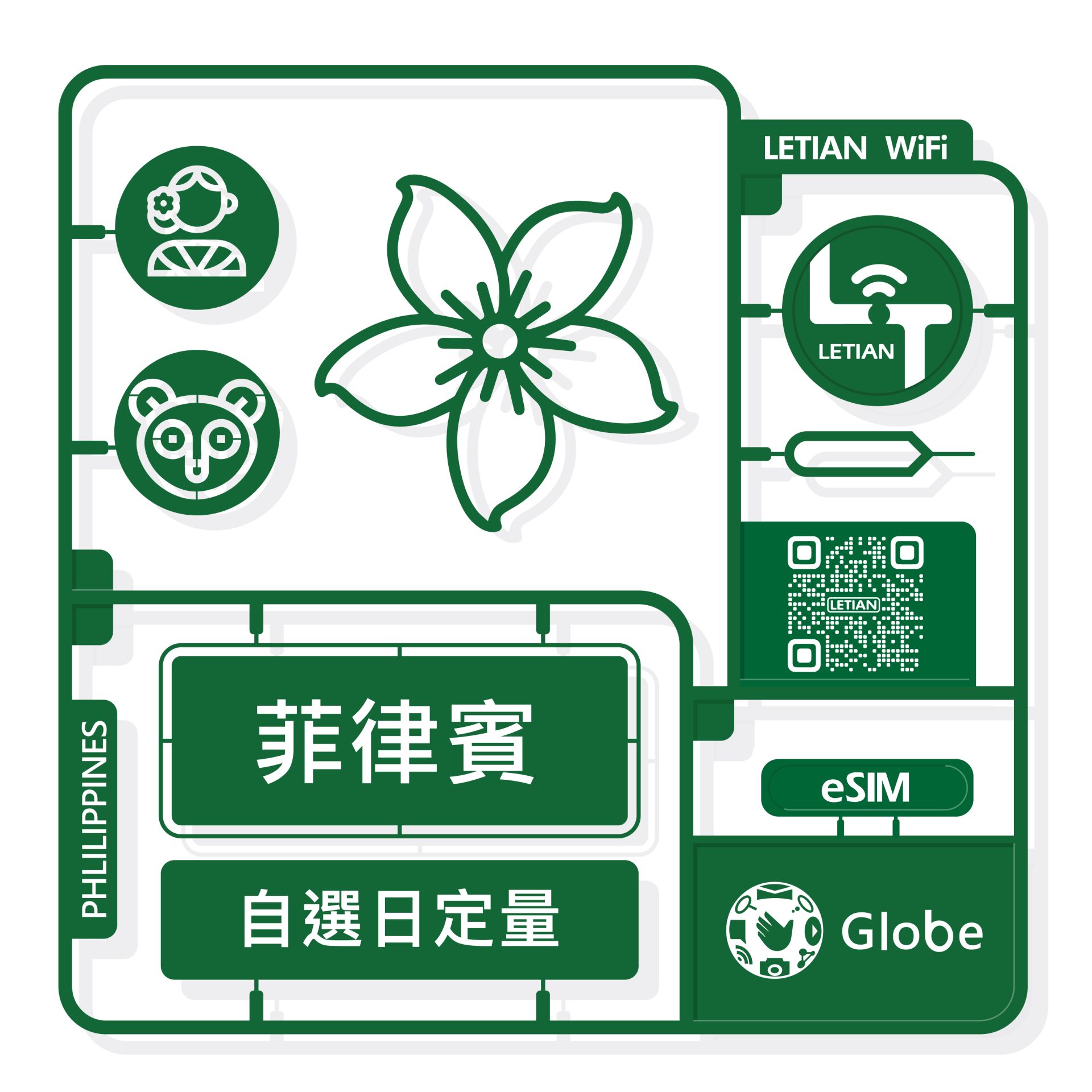 eSIM - 菲律賓｜日定量｜樂天上網卡