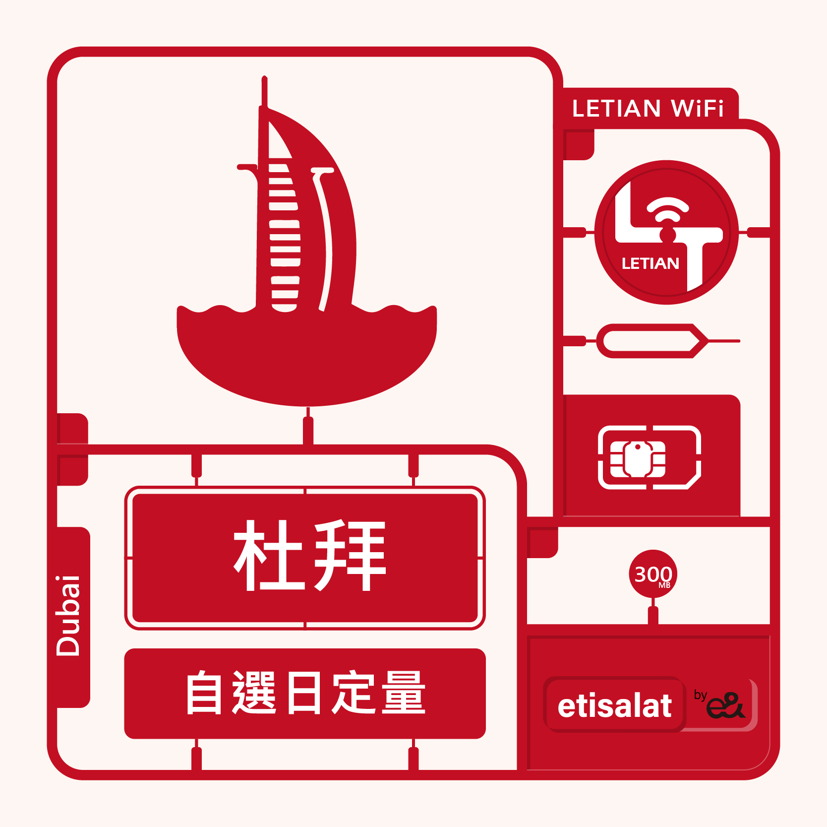 阿聯酋｜日定量｜樂天上網卡